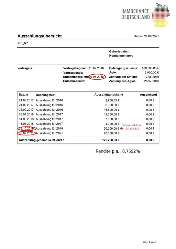 tmpimageup NTY0gS 724x1024 - Primus Valor ICD liquidiert - ICD 7 Anleger erhielten 8% Rendite p.a.